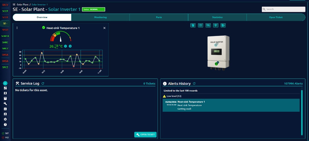 CorGrid Dashboard — Visão Geral do Ativo